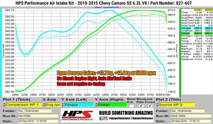 HPS Performance Air Intake Kit with Heat Shield, Polished, 827-607P