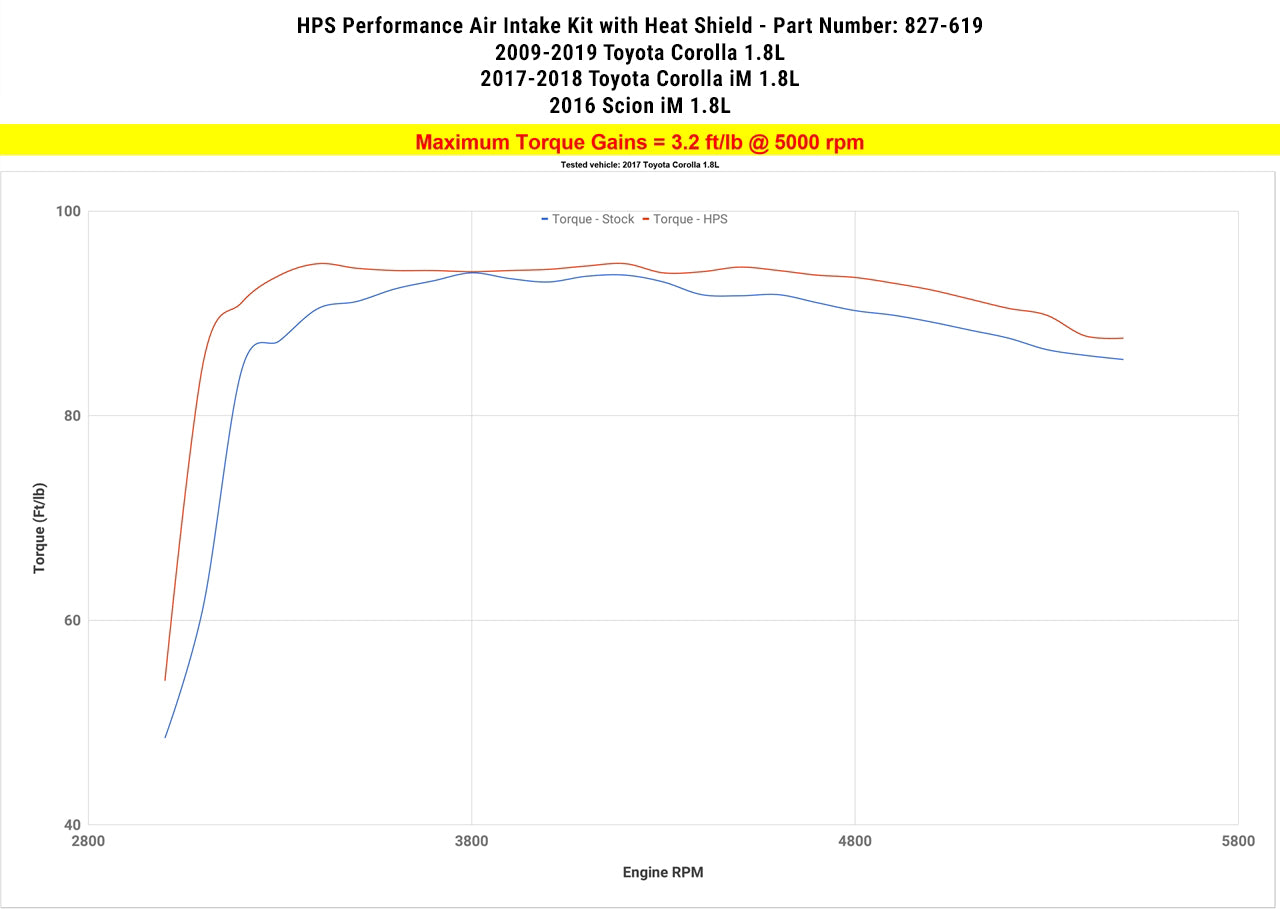 HPS Performance Air Intake Kit with Heat Shield, Red, 827-619R