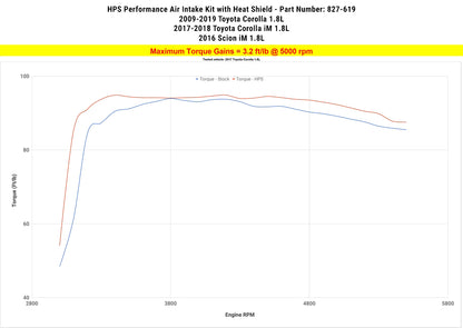 HPS Performance Air Intake Kit with Heat Shield, Black, 827-619WB