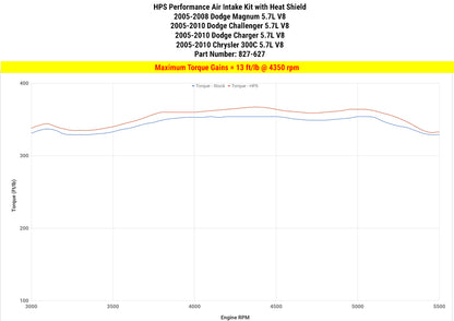 HPS Performance Air Intake Kit with Heat Shield, Red, 827-627R