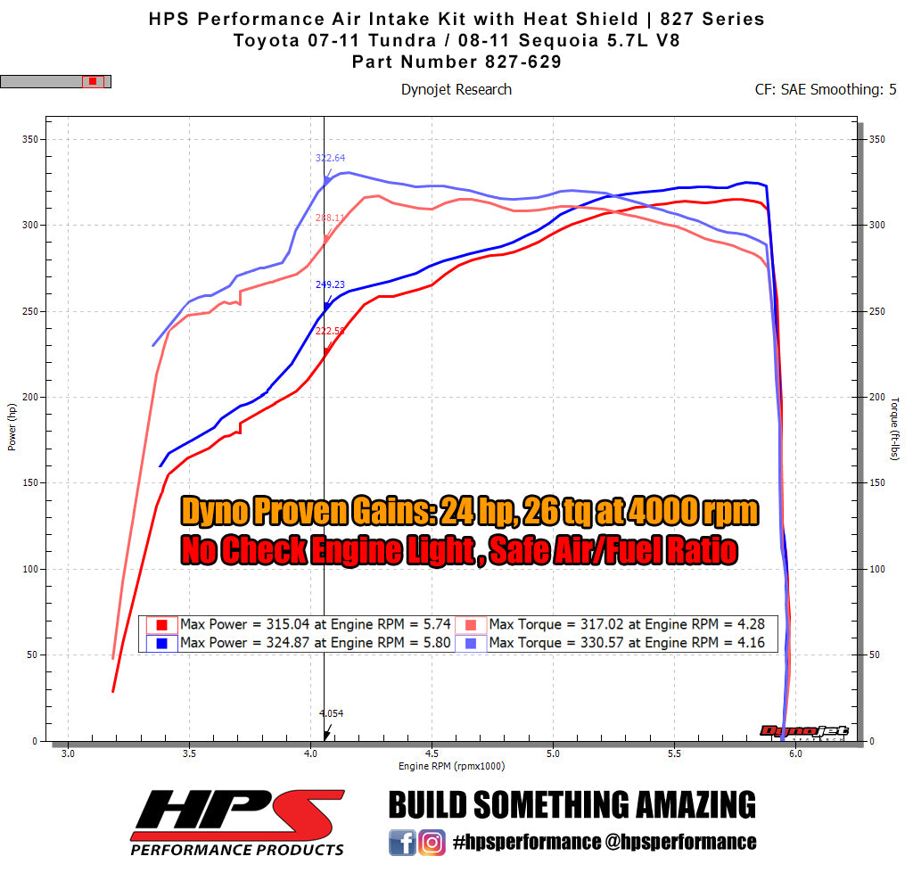 HPS Performance Air Intake Kit with Heat Shield, Blue, 827-629BL