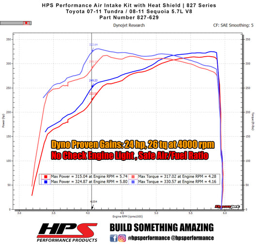 HPS Performance Air Intake Kit with Heat Shield, Polished, 827-629P