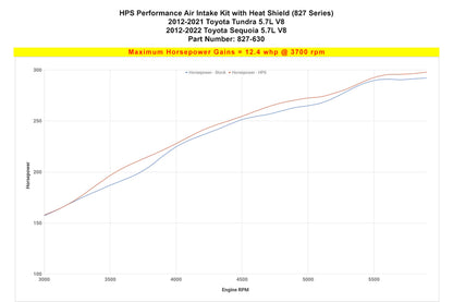 HPS Performance Air Intake Kit with Heat Shield, Polished, 827-630P