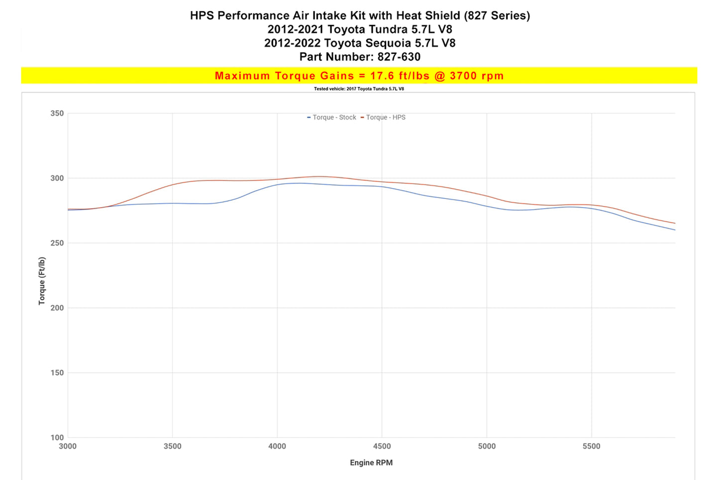 HPS Performance Air Intake Kit with Heat Shield, Polished, 827-630P