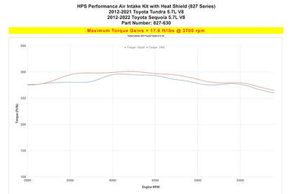 HPS Performance Air Intake Kit with Heat Shield, Polished, 827-630P
