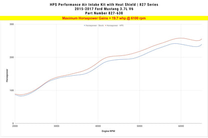 HPS Performance Air Intake Kit with Heat Shield, Red, 827-638R