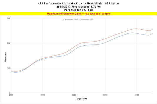 HPS Performance Air Intake Kit with Heat Shield, Red, 827-638R