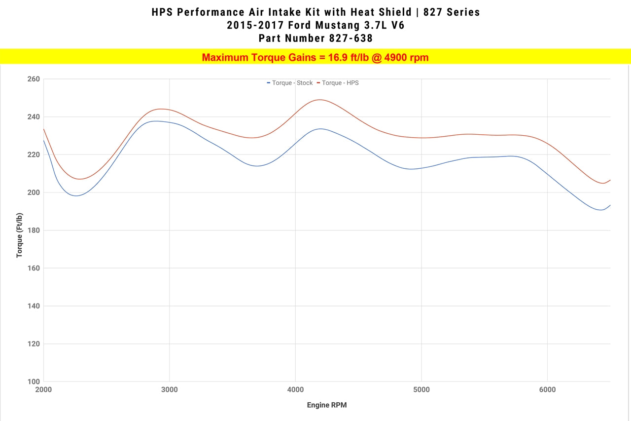 HPS Performance Air Intake Kit with Heat Shield, Polished, 827-638P