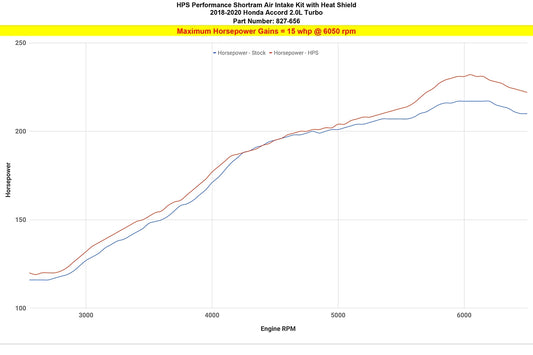 HPS Performance Air Intake Kit with Heat Shield, Blue, 827-656BL