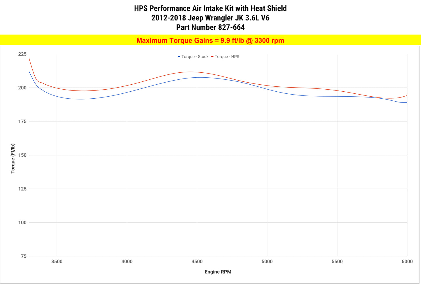 HPS Performance Air Intake Kit with Heat Shield, Black, 827-664WB