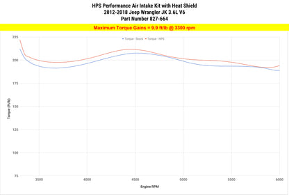 HPS Performance Air Intake Kit with Heat Shield, Red, 827-664R