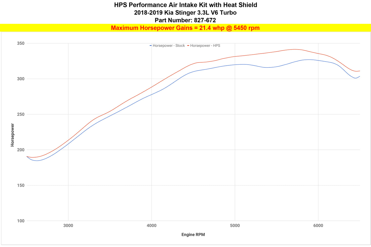 HPS Performance Air Intake Kit with Heat Shield, Red, 827-672R