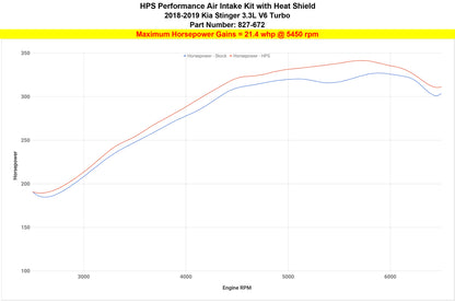 HPS Performance Air Intake Kit with Heat Shield, Red, 827-672R