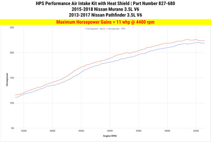 HPS Performance Air Intake Kit with Heat Shield, Red, 827-680R