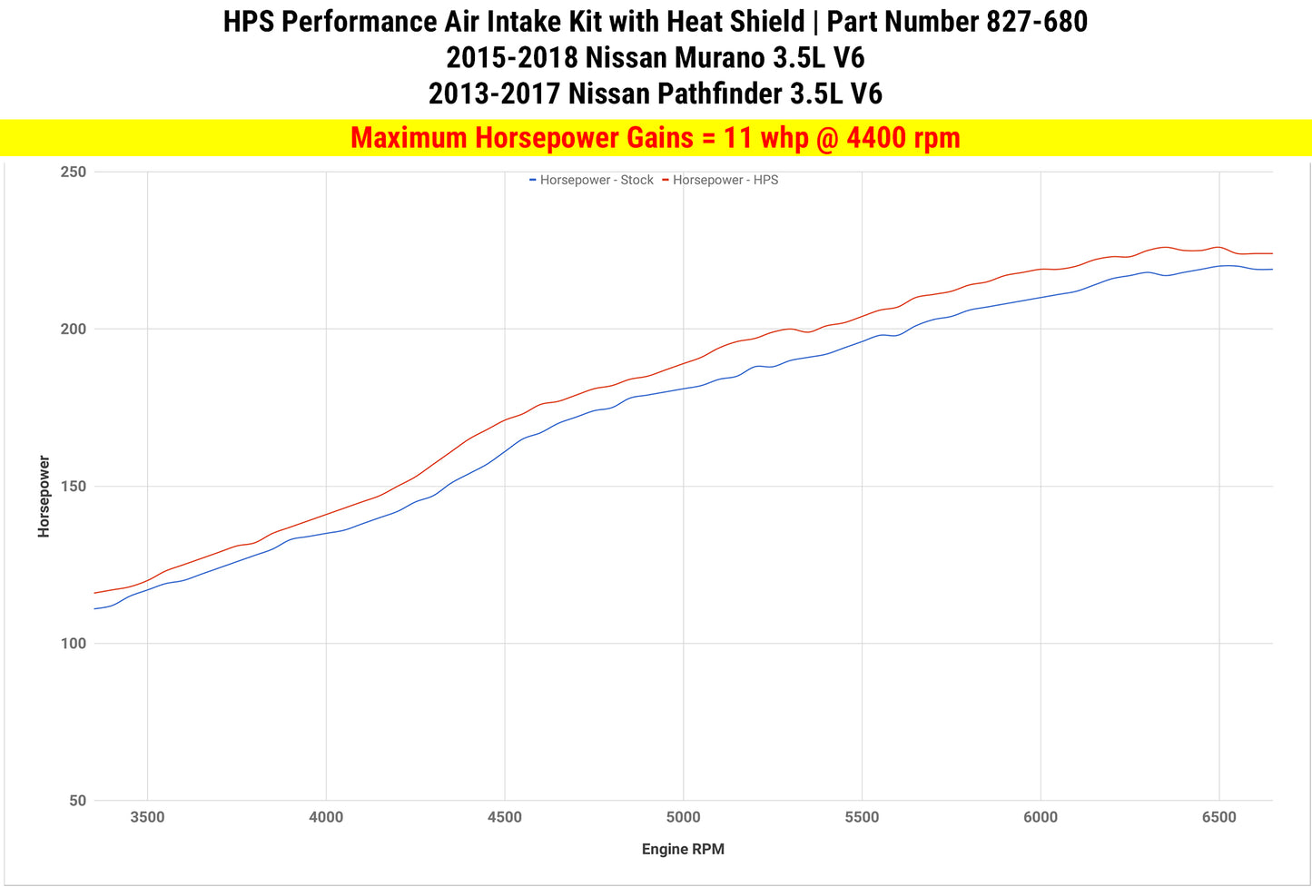HPS Performance Air Intake Kit with Heat Shield, Polished, 827-680P