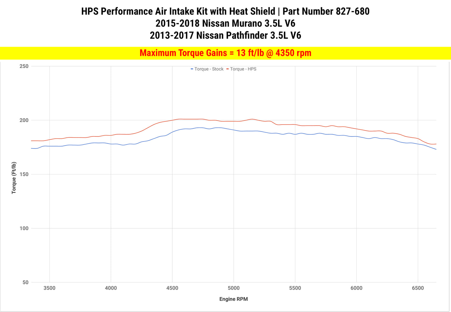HPS Performance Air Intake Kit with Heat Shield, Polished, 827-680P