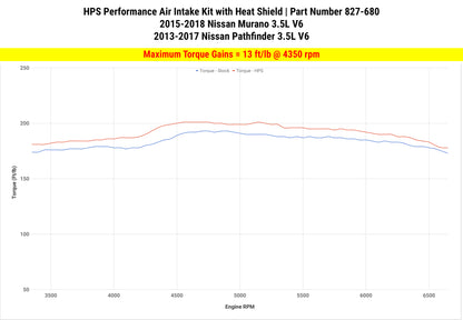HPS Performance Air Intake Kit with Heat Shield, Black, 827-680WB