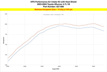 HPS Performance Air Intake Kit with Heat Shield, Polished, 827-690P