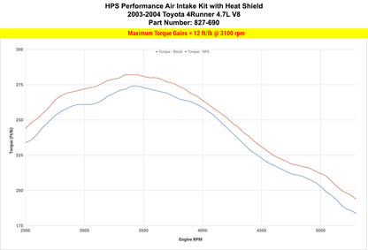 HPS Performance Air Intake Kit with Heat Shield, Black, 827-690WB