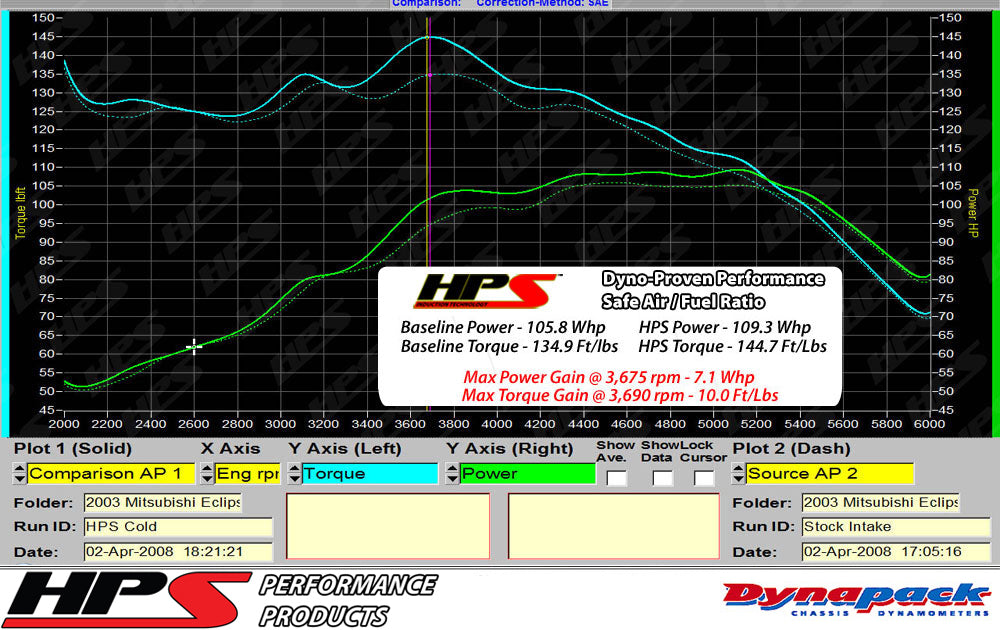 HPS Performance Cold Air Intake Kit, Red, 837-423R