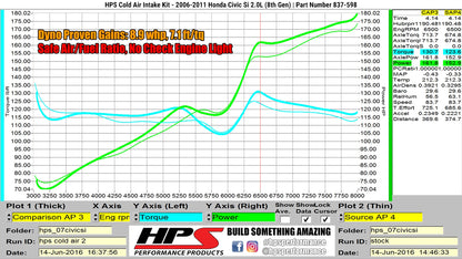 HPS Performance Cold Air Intake Kit, Red, 837-598R