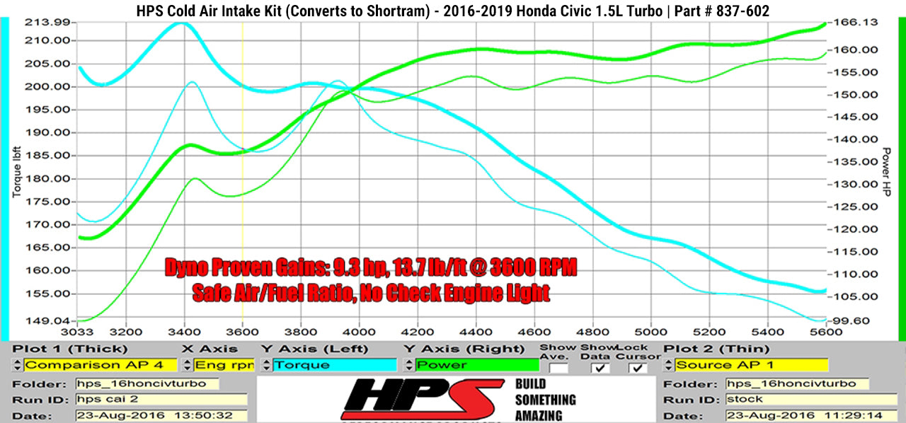 HPS Performance Cold Air Intake Kit, Black, 837-602WB