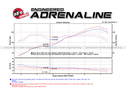 aFe 12-17 Toyota 86 / FRS / BRZ Twisted Steel 304 Stainless Steel Long Tube Header w/ Cat - Graveyard Performance