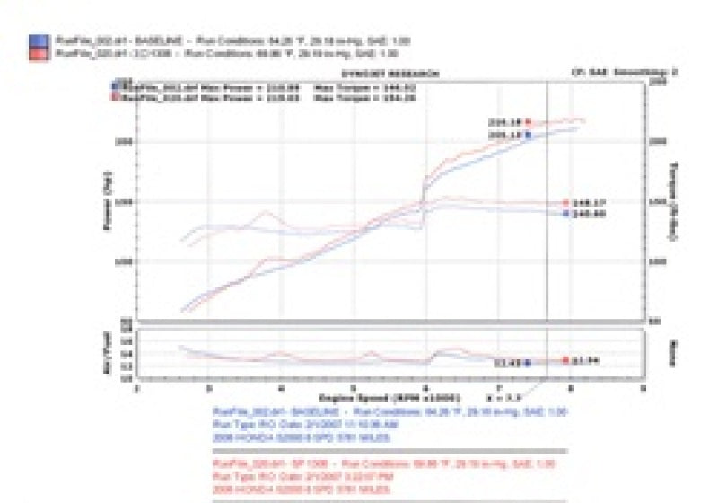 Injen 06-09 S2000 2.2L 4Cyl. Polished Cold Air Intake - Graveyard Performance