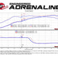 Technical Bulletin