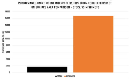Mishimoto Ford Explorer ST 2020+ Performance Intercooler - Silver - Graveyard Performance