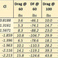 A table compares drag coefficients (Cd, Cl) and drag force (DF) at three different speeds (60, 100, and 140 mph) for various carbon configurations (strands and wick types). It also shows the lift-to-drag ratio (L/D) for each configuration, including the Corvette High Downforce Carbon Kit ‘97-04 C5 from 9livesracing.