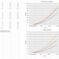 A spreadsheet displays raw data and two charts. The left section lists values for AOA, air velocity, downforce, drag, and L/D across various scenarios involving the 9livesracing Evolution 8/9 Big Wang kit ’03-07 CT9A's aluminum wings. The right section has two graphs: "Down-Force vs Velocity" and "Drag vs Velocity," both plotting data against airspeed for different AOAs.