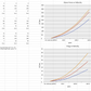 A spreadsheet displays two graphs and a table for the 9livesracing Supra Big Wang Kit '20+ A90. The table features columns for AOA, air velocity, down force, and drag. Graphs titled "Down Force vs Velocity" and "Drag vs Velocity" plot these variables. Notes at the bottom mention airplane specifications, extruded aluminum wings, and down-force adjustments.