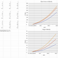 A spreadsheet displaying aerodynamic data with two graphs, featuring the 9livesracing 3-Series Big Wang Kit '90-00 E36 specs. The left side lists AOA (degrees), air velocity (MPH), downforce (lb), drag (lb), downforce coefficient (Cd), lift-to-drag ratio, and drag coefficient (Cd) in table format. The right side has two graphs: "Down Force vs Velocity" and "Drag vs Velocity.