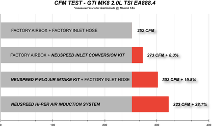 Air Induction System | HI-PER • MQBe EA888.4 2.0T Golf GTI Mk8, A3 8Y