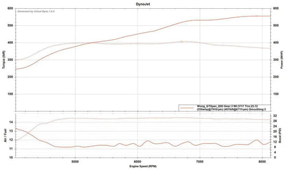 Turbo Parts Canada Inc. TPC GT SPEC FOR EVO X - Graveyard Performance