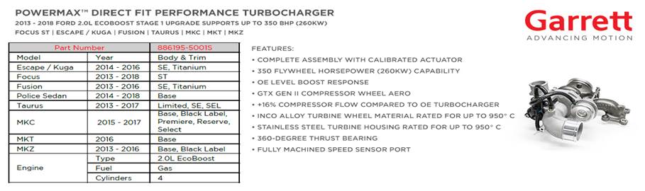 Garrett PowerMax Direct Fit Turbocharger Upgrade Ford Focus ST 2013-2018