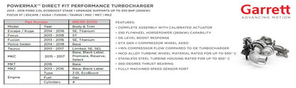 Garrett PowerMax Direct Fit Turbocharger Upgrade Ford Focus ST 2013-2018 - Graveyard Performance