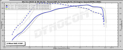 2022+ VB WRX BNR G30-770