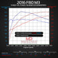 F82 M4 Downpipes - ARM Motorsports