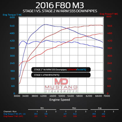 F87 M2 Competition Downpipes - ARM Motorsports
