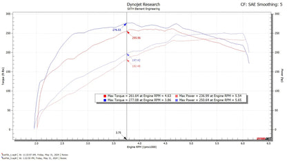 SXTH Element 2024+ Toyota Tacoma CPLT Intake