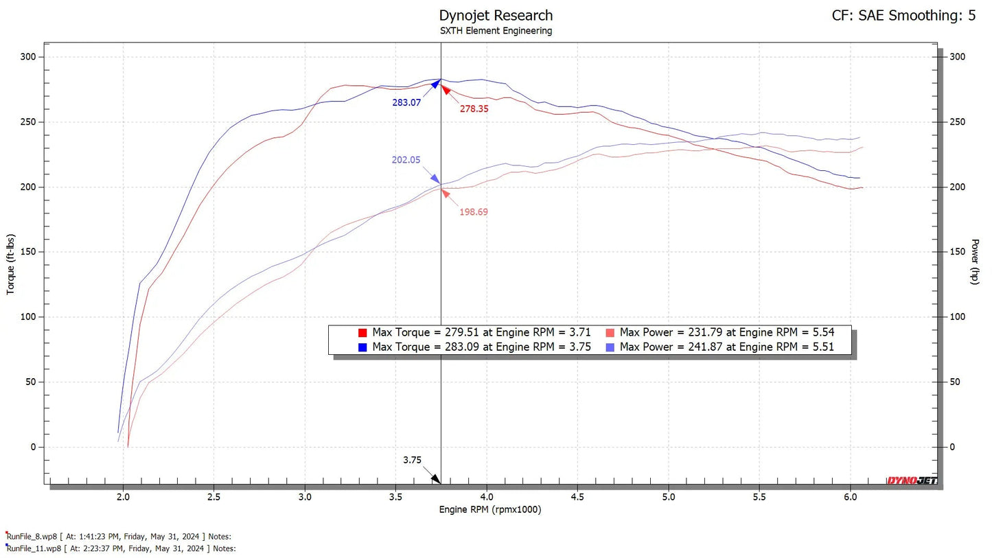 SXTH Element 2024+ Toyota Tacoma CPLT Intake