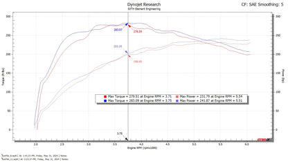 SXTH Element 2024+ Toyota Tacoma CPLT Intake
