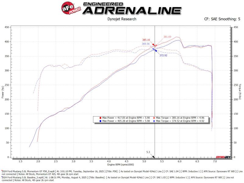 aFe 24-25 Ford Mustang GT V8 5.0L Momentum GT Cold Air Intake System w/ Pro 5R Filter - Graveyard Performance