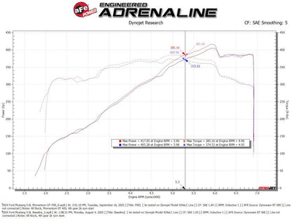 aFe 24-25 Ford Mustang GT V8 5.0L Momentum GT Cold Air Intake System w/ Pro 5R Filter - Graveyard Performance