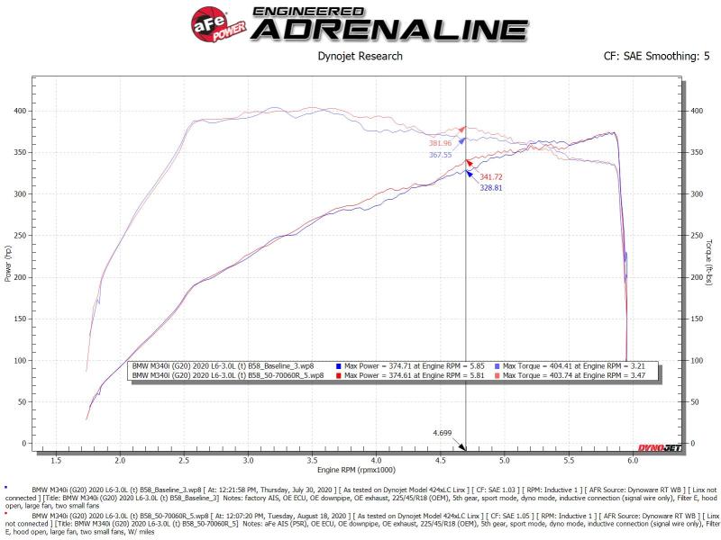 aFe Momentum GT Cold Air Intake System w/Pro 5R Filter 20-21 BMW M340i (G20) 3.0 L6 (t) N58 - Graveyard Performance