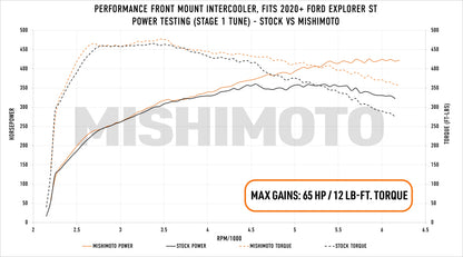 Mishimoto Ford Explorer ST 2020+ Performance Intercooler - Silver - Graveyard Performance