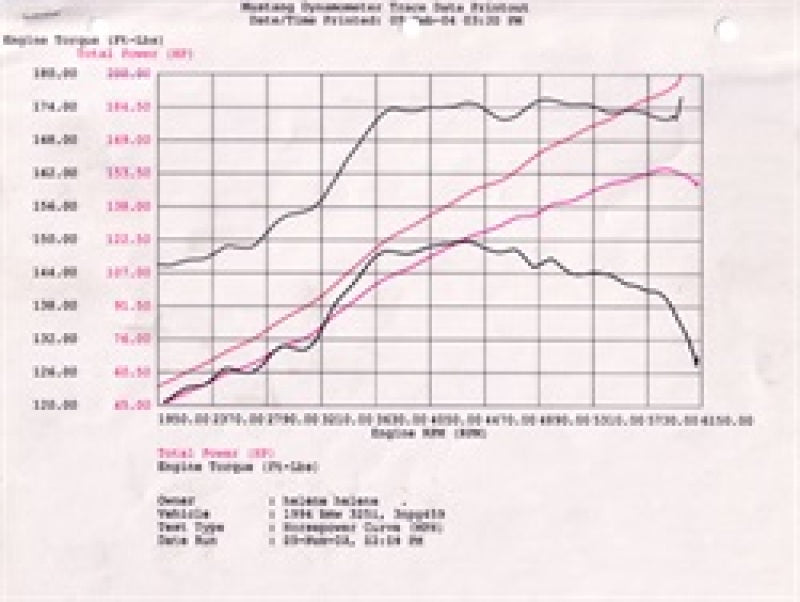 aFe MagnumFORCE Intake Stage-2 Pro 5R 92-99 BMW 3 Series (E36) L6 (US) - Graveyard Performance