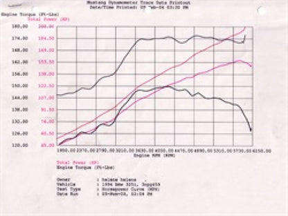 aFe MagnumFORCE Intake Stage-2 Pro 5R 92-99 BMW 3 Series (E36) L6 (US) - Graveyard Performance
